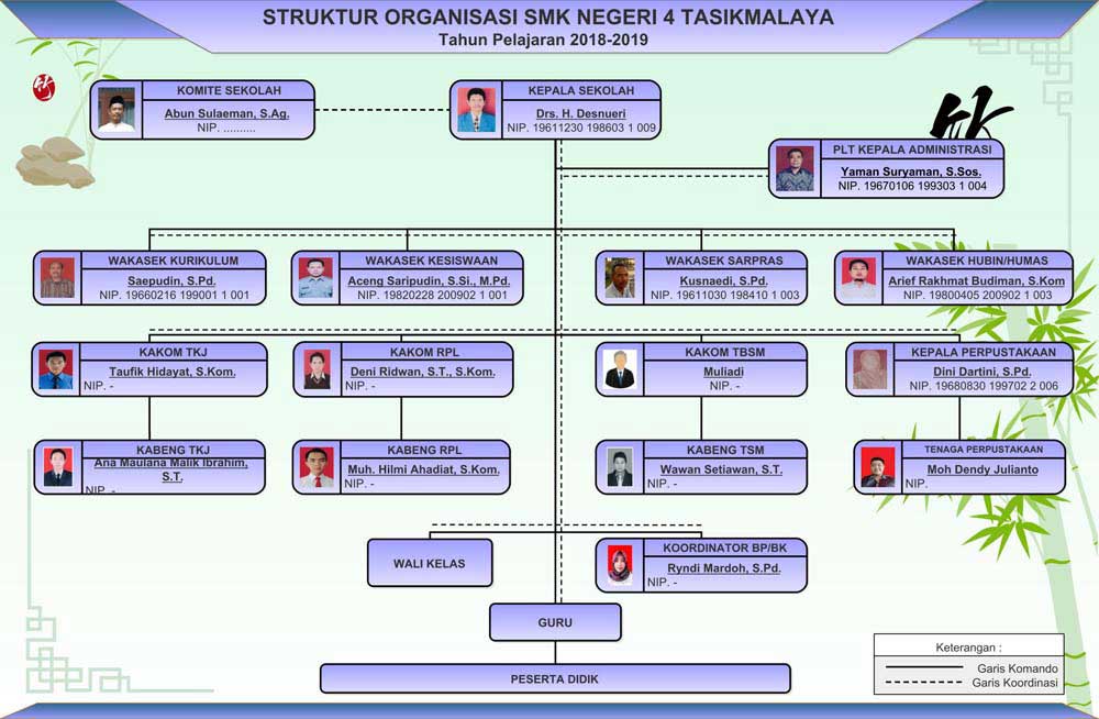 Organisasi