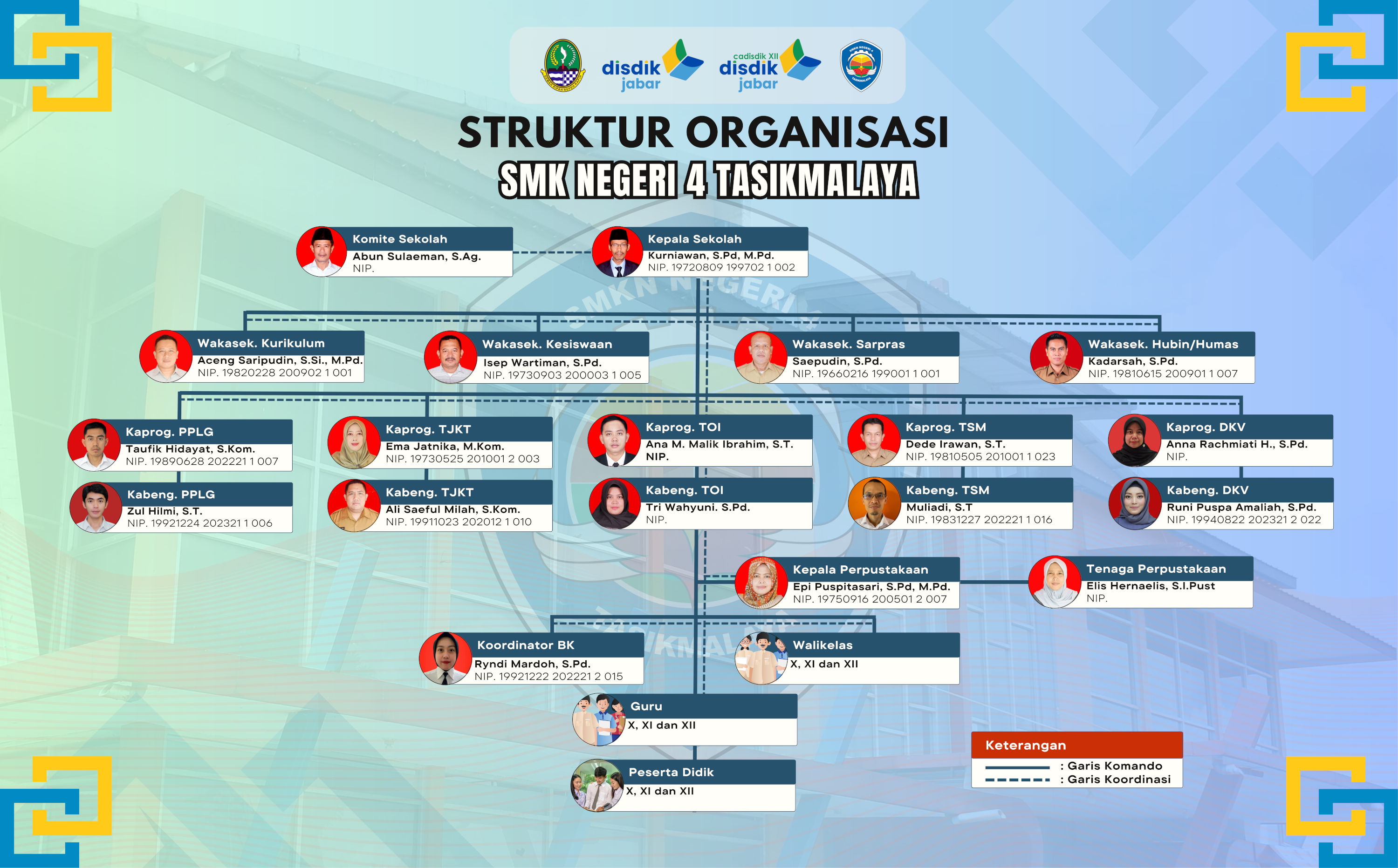 Organisasi